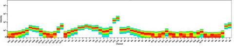 CD3 Monoclonal Antibody (UCHT1), NovaFluor Violet 800, eBioscience