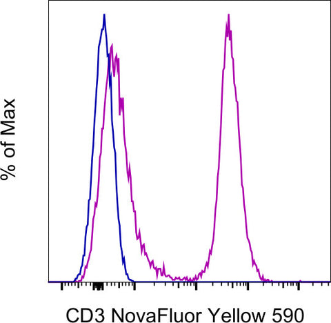 CD3 Monoclonal Antibody (UCHT1), NovaFluor Yellow 590, eBioscience