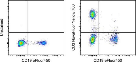 CD3 Monoclonal Antibody (UCHT1), NovaFluor Yellow 700, eBioscience