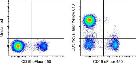 CD3 Monoclonal Antibody (UCHT1), NovaFluor Yellow 810, eBioscience