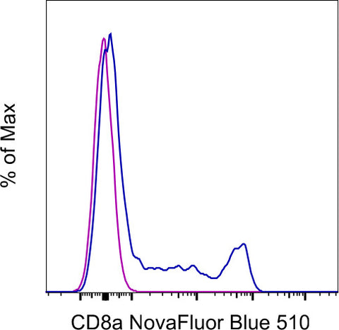 CD8a Monoclonal Antibody (OKT8 (OKT-8)), NovaFluor Blue 510, eBioscience