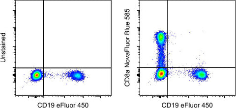 CD8a Monoclonal Antibody (OKT8 (OKT-8)), NovaFluor Blue 585, eBioscience
