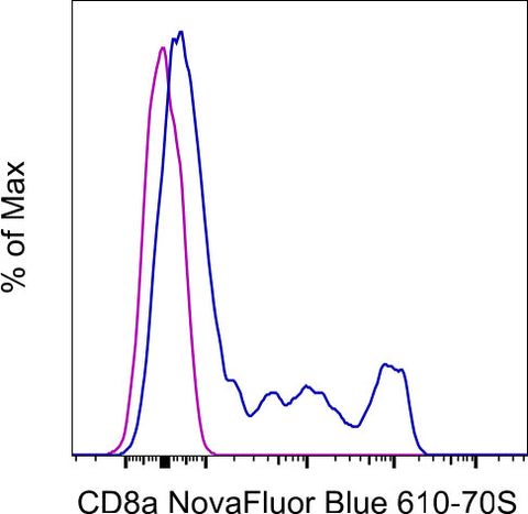 CD8a Monoclonal Antibody (OKT8 (OKT-8)), NovaFluor Blue 610-70S, eBioscience