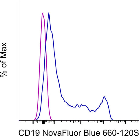 CD8a Monoclonal Antibody (OKT8 (OKT-8)), NovaFluor Blue 660-120S, eBioscience