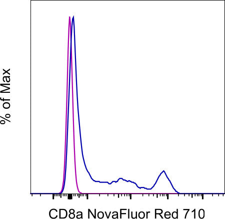 CD8a Monoclonal Antibody (OKT8 (OKT-8)), NovaFluor Red 710, eBioscience