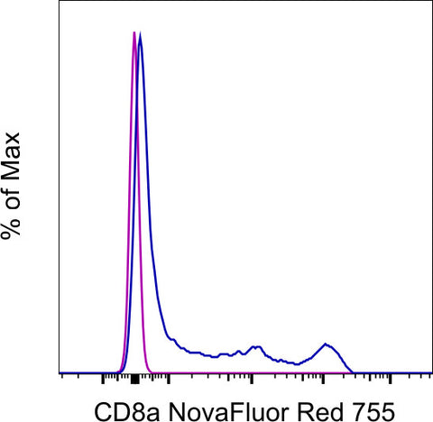 CD8a Monoclonal Antibody (OKT8 (OKT-8)), NovaFluor Red 755, eBioscience