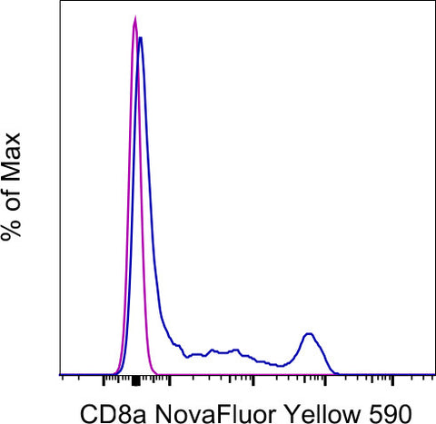 CD8a Monoclonal Antibody (OKT8 (OKT-8)), NovaFluor Yellow 590, eBioscience