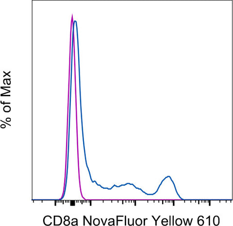 CD8a Monoclonal Antibody (OKT8 (OKT-8)), NovaFluor Yellow 610, eBioscience