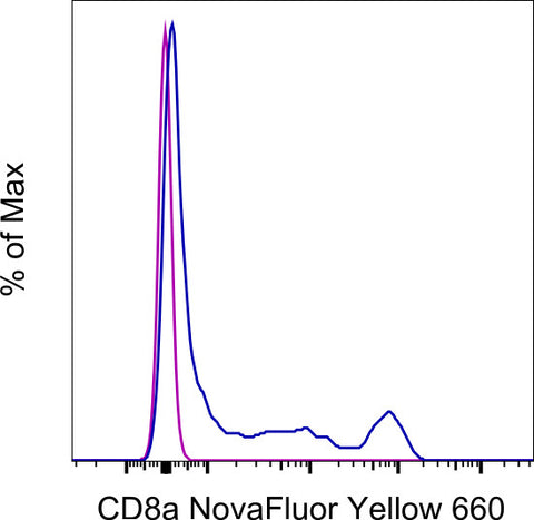 CD8a Monoclonal Antibody (OKT8 (OKT-8)), NovaFluor Yellow 660, eBioscience