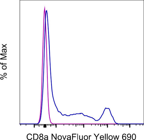 CD8a Monoclonal Antibody (OKT8 (OKT-8)), NovaFluor Yellow 690, eBioscience