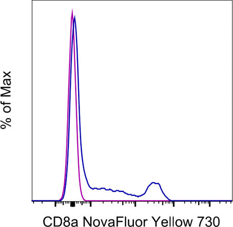 CD8a Monoclonal Antibody (OKT8 (OKT-8)), NovaFluor Yellow 700, eBioscience