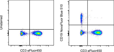 CD19 Monoclonal Antibody (HIB19), NovaFluor Blue 510, eBioscience