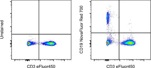 CD19 Monoclonal Antibody (HIB19), NovaFluor Red 700, eBioscience