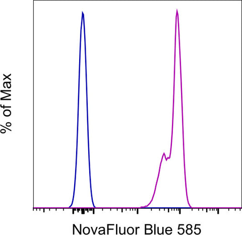 CD45 Monoclonal Antibody (2D1), NovaFluor Blue 585, eBioscience