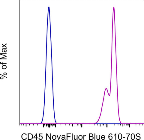 CD45 Monoclonal Antibody (2D1), NovaFluor Blue 610-70S, eBioscience