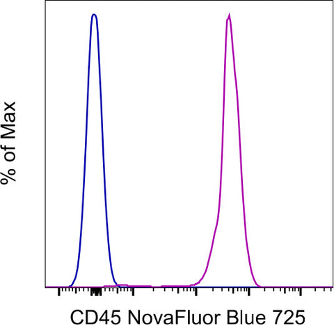 CD45 Monoclonal Antibody (2D1), NovaFluor Blue 725, eBioscience