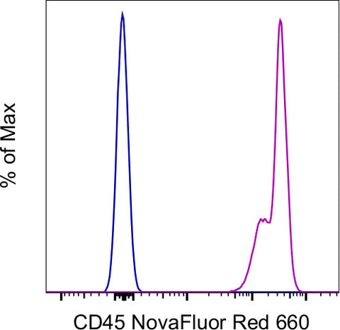 CD45 Monoclonal Antibody (2D1), NovaFluor Red 660, eBioscience