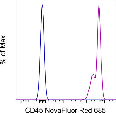 CD45 Monoclonal Antibody (2D1), NovaFluor Red 685, eBioscience
