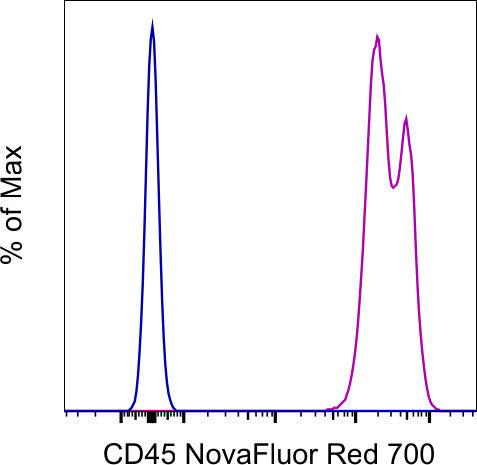 CD45 Monoclonal Antibody (2D1), NovaFluor Red 700, eBioscience