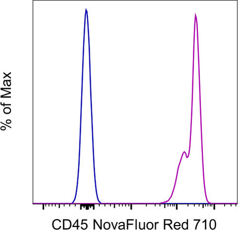 CD45 Monoclonal Antibody (2D1), NovaFluor Red 710, eBioscience