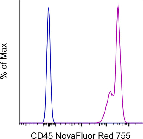 CD45 Monoclonal Antibody (2D1), NovaFluor Red 755, eBioscience