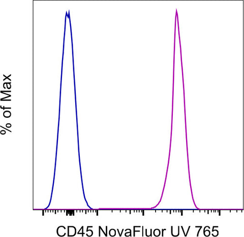 CD45 Monoclonal Antibody (2D1), NovaFluor UV 765, eBioscience