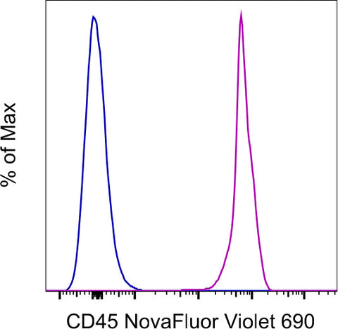 CD45 Monoclonal Antibody (2D1), NovaFluor Violet 690, eBioscience