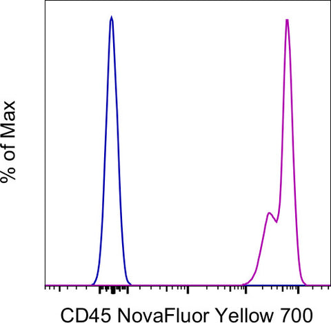 CD45 Monoclonal Antibody (2D1), NovaFluor Yellow 700, eBioscience