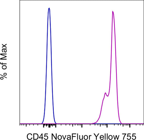 CD45 Monoclonal Antibody (2D1), NovaFluor Yellow 755, eBioscience