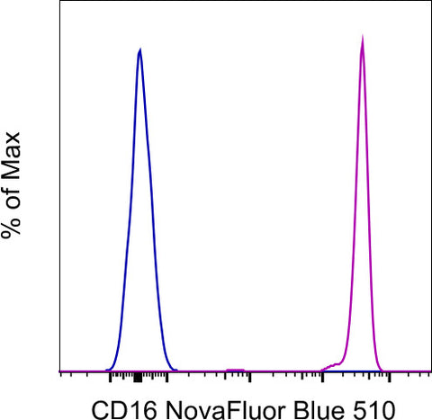 CD16 Monoclonal Antibody (3G8), NovaFluor Blue 510, eBioscience
