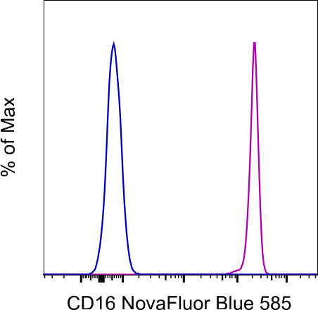 CD16 Monoclonal Antibody (3G8), NovaFluor Blue 585, eBioscience