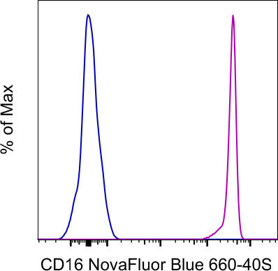 CD16 Monoclonal Antibody (3G8), NovaFluor Blue 610-70S, eBioscience