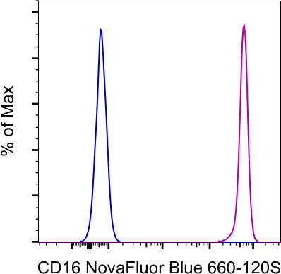 CD16 Monoclonal Antibody (3G8), NovaFluor Blue 660-120S, eBioscience