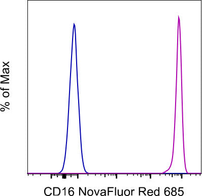 CD16 Monoclonal Antibody (3G8), NovaFluor Red 685, eBioscience