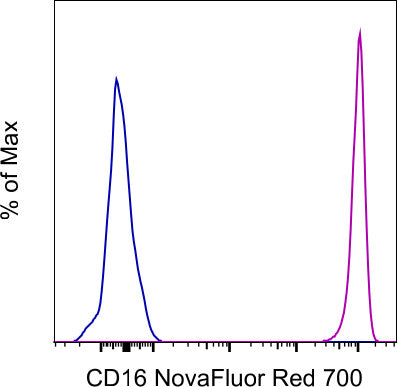 CD16 Monoclonal Antibody (3G8), NovaFluor Red 700, eBioscience