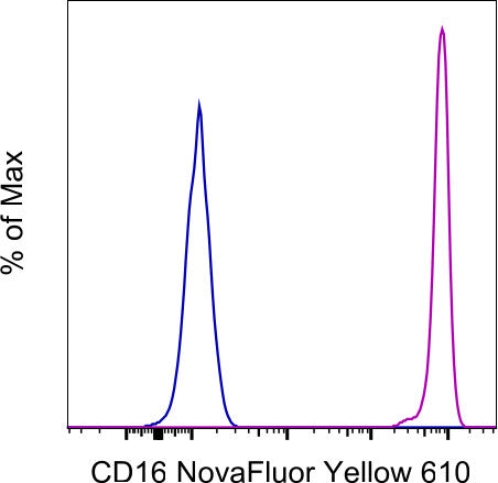 CD16 Monoclonal Antibody (3G8), NovaFluor Yellow 610, eBioscience