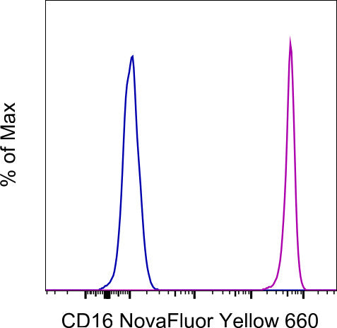 CD16 Monoclonal Antibody (3G8), NovaFluor Yellow 660, eBioscience