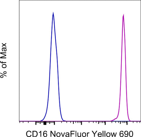 CD16 Monoclonal Antibody (3G8), NovaFluor Yellow 690, eBioscience