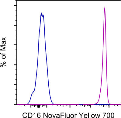 CD16 Monoclonal Antibody (3G8), NovaFluor Yellow 700, eBioscience