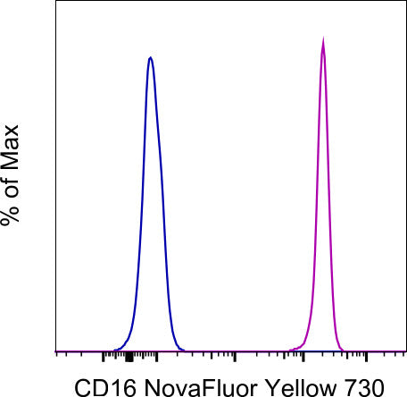 CD16 Monoclonal Antibody (3G8), NovaFluor Yellow 730, eBioscience