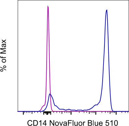 CD14 Monoclonal Antibody (MEM-15), NovaFluor Blue 510, eBioscience