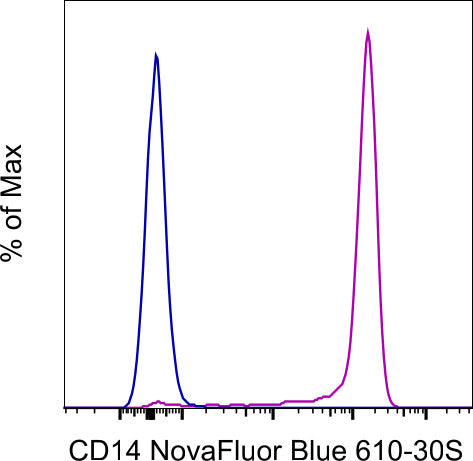 CD14 Monoclonal Antibody (MEM-15), NovaFluor Blue 610-30S, eBioscience
