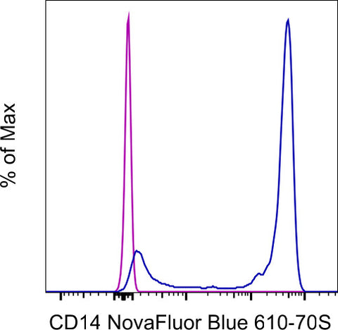 CD14 Monoclonal Antibody (MEM-15), NovaFluor Blue 610-70S, eBioscience