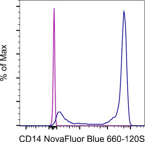 CD14 Monoclonal Antibody (MEM-15), NovaFluor Blue 660-120S, eBioscience