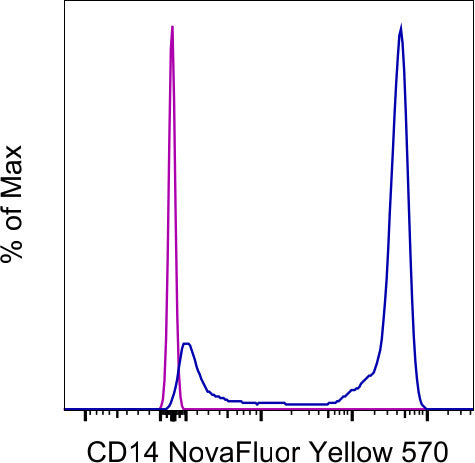 CD14 Monoclonal Antibody (MEM-15), NovaFluor Yellow 570, eBioscience