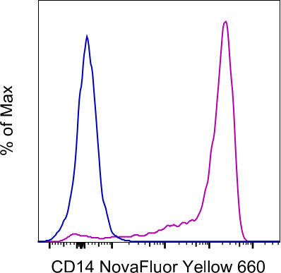 CD14 Monoclonal Antibody (MEM-15), NovaFluor Yellow 660, eBioscience