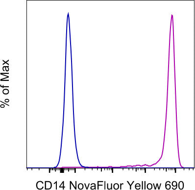 CD14 Monoclonal Antibody (MEM-15), NovaFluor Yellow 690, eBioscience
