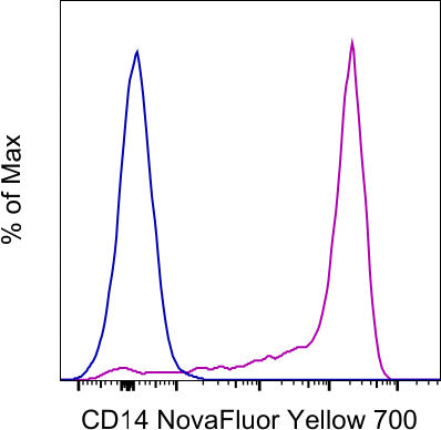 CD14 Monoclonal Antibody (MEM-15), NovaFluor Yellow 700, eBioscience