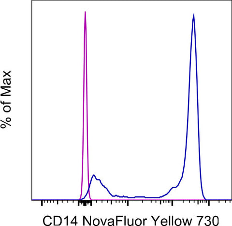 CD14 Monoclonal Antibody (MEM-15), NovaFluor Yellow 730, eBioscience