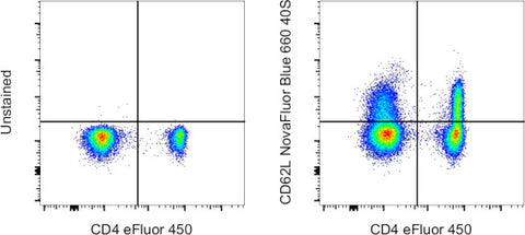 CD62L (L-Selectin) Monoclonal Antibody (DREG-56 (DREG56)), NovaFluor Blue 660-40S, eBioscience